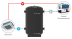Буферный накопитель S-tank SS CT 500